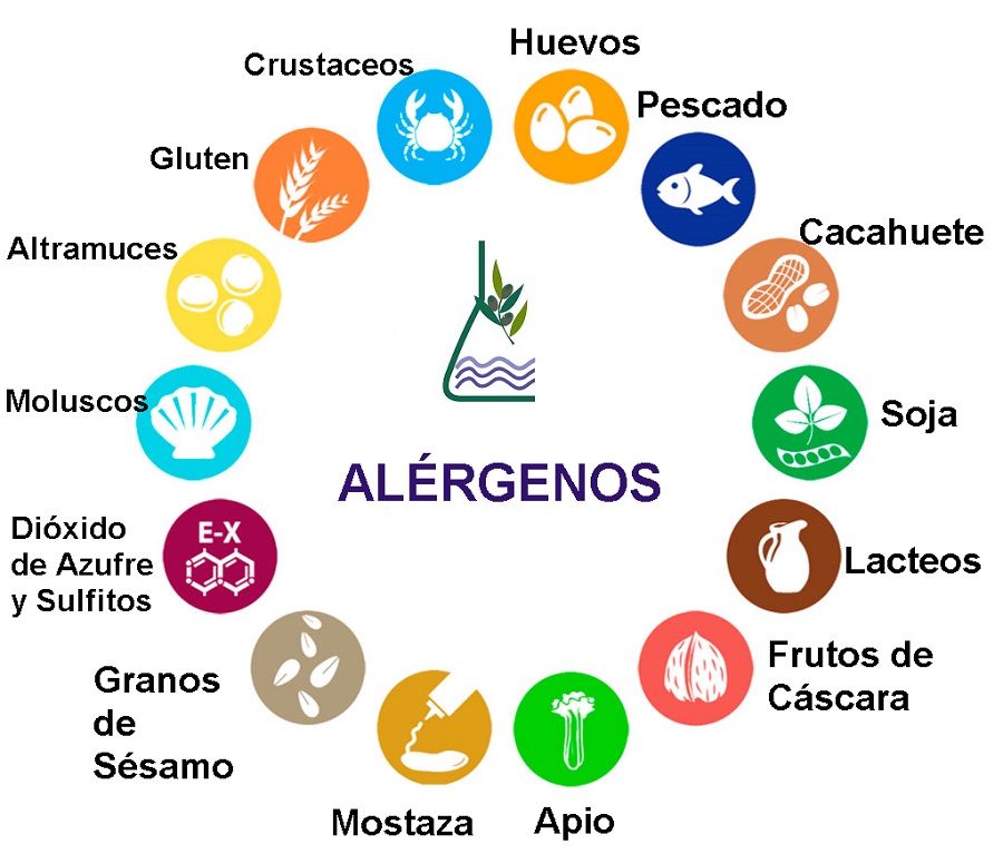 Alérgenos 
