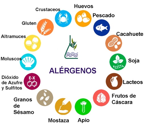 Alérgenos 